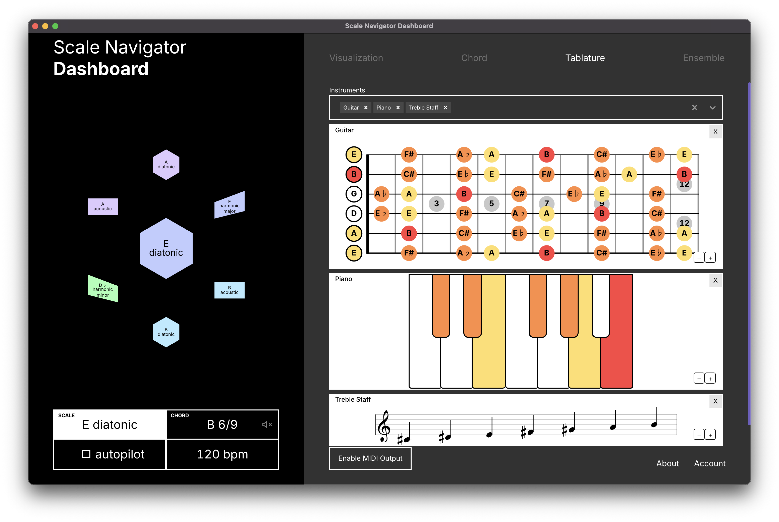 Dashboard chord view