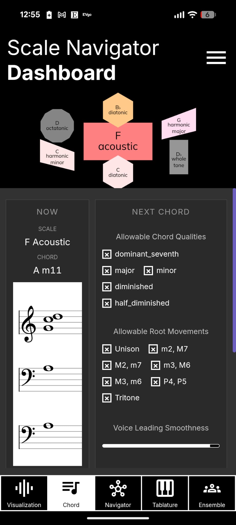 Dashboard mobile scales