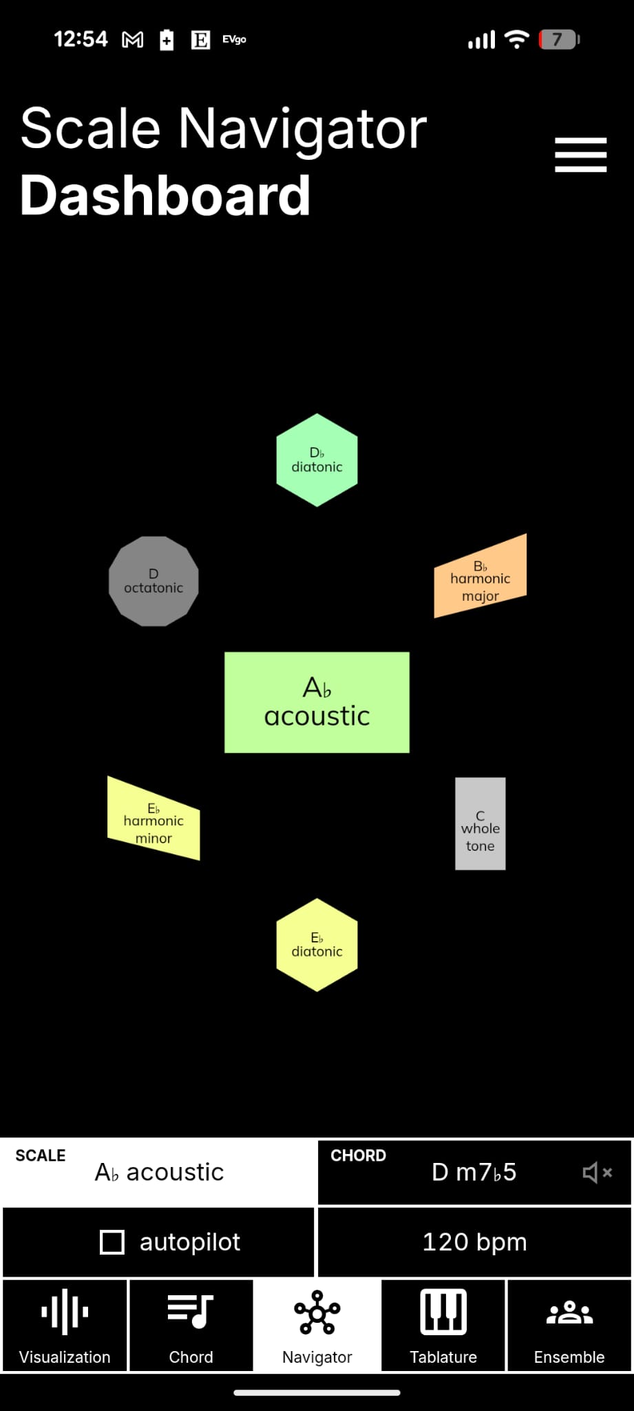 Dashboard mobile chords