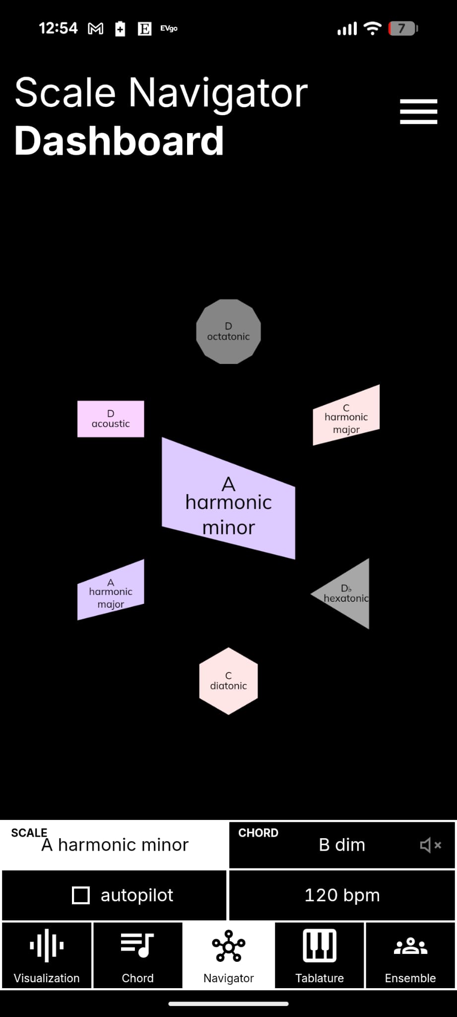 Dashboard mobile extra