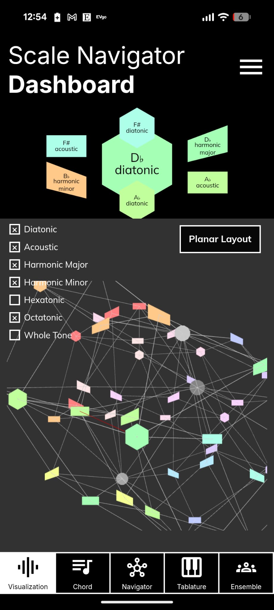 Dashboard mobile extra