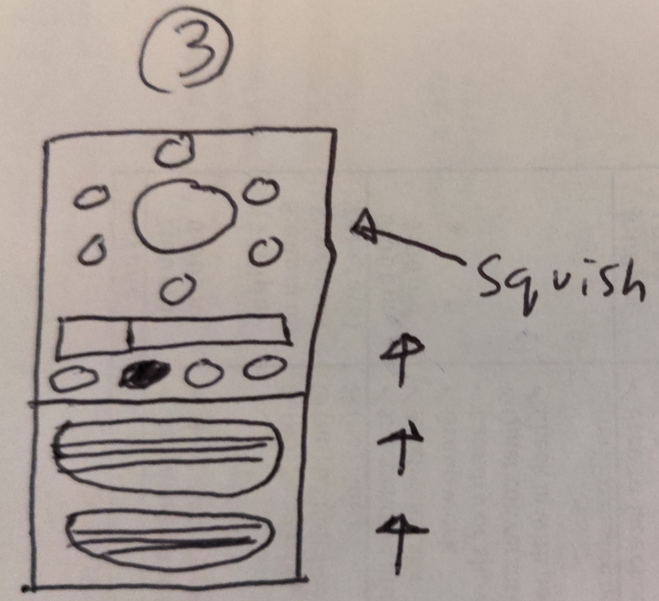 Pen wireframe numbered 3: the center scale and its neighbors, info box, and panels stacked in a phone outline, with an arrow labeled squish