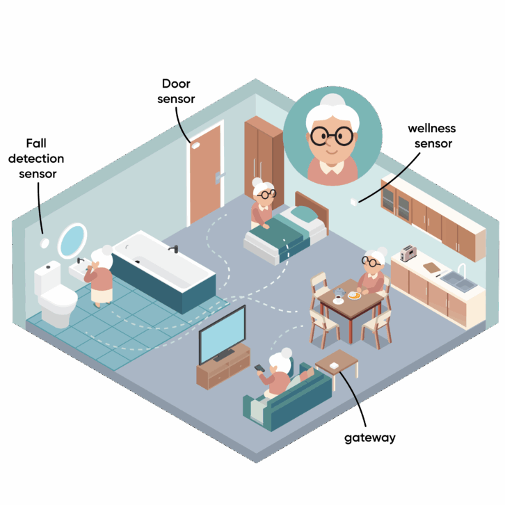 Wave of Wellness FutureCare