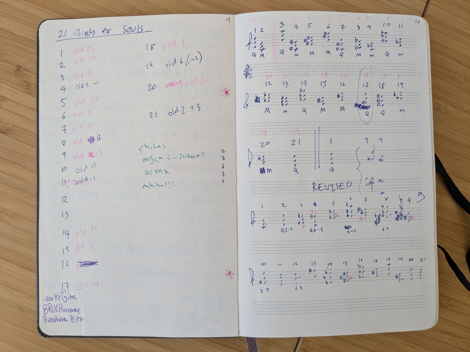 Notebook spread titled '21 chords for SOULS': a numbered list on the left mapping new chord numbers to old ones, and hand-drawn staff notation on the right, each trichord labeled M, m, or Q