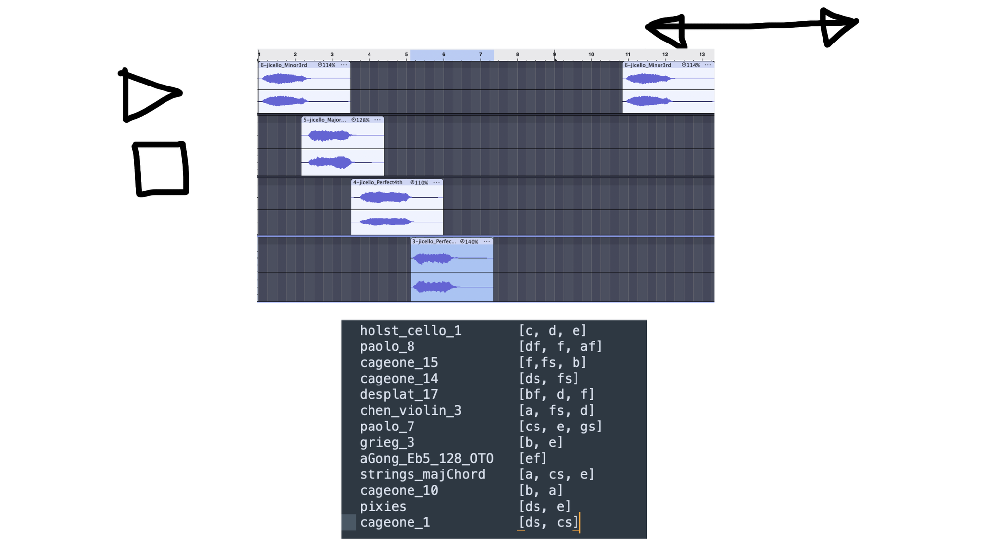 Concept-canvas sketch of the Librarian's data model: sample names paired with their pitch-class sets